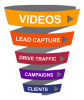 Video Marketing Sales Funnel