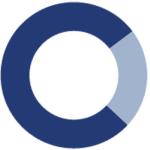 Community Marketing & Insights