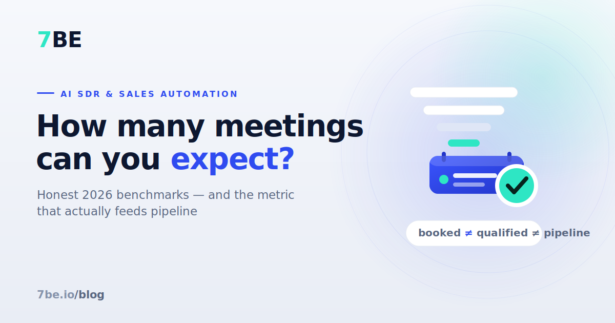 AI SDR: How Many Meetings Can You Realistically Expect in 2026?