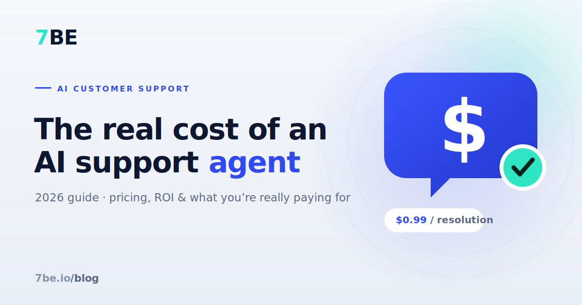 AI Customer Support Agent Cost in 2026: Pricing & Real ROI
