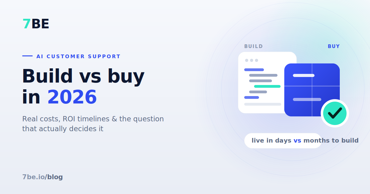 AI Customer Support: Build vs Buy in 2026 (Costs & ROI)