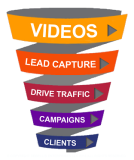 Video Marketing Sales Funnel