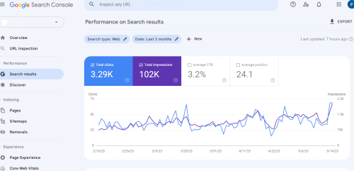 SEO Results