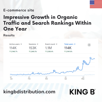 1,566% Organic Traffic Growth — King B Distribution USA
