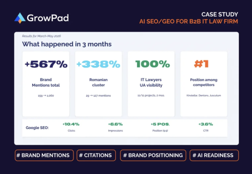 IT law firm (NDA) AI visibility growth