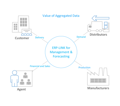 ERP-Link - Salesforce Integration App