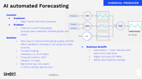 AI driven forecasting