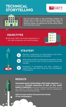 Technical storytelling