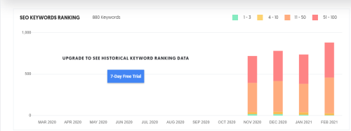 SEO work of IDBI Intech LTD