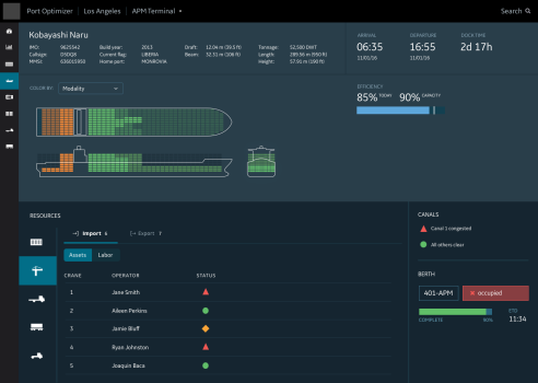 Port Management System