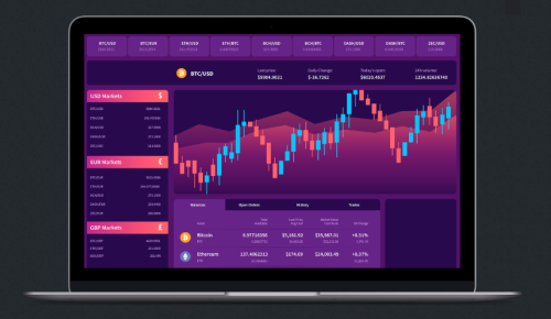 Autonomous Trading Bot