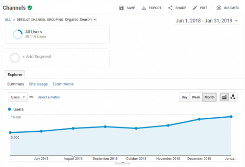 SEO for Australian e-commerce website