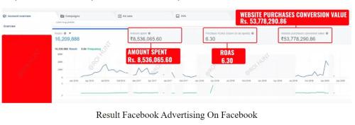How we generated 1.8 million Dollar