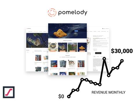 Launching and scaling a new e-commerce store from 0 to over 3000 items sold / month