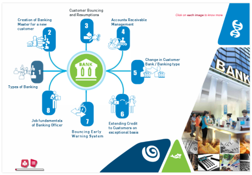 Elearning Book