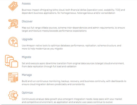 Cloud Database Migration