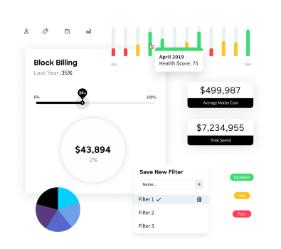 Bodhala Product Design