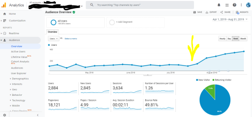 Grow your visitors