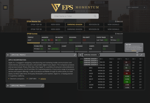 EPS Momentum