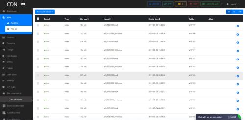 The creation of a dashboard for CDN hosting