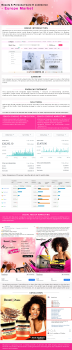 High Performance Shopping Ads, SEO and Social Media for Beauty & Personal care products