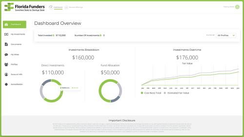 Florida Funders Investor Dashboard