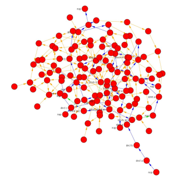 C++ Graph Source Protection
