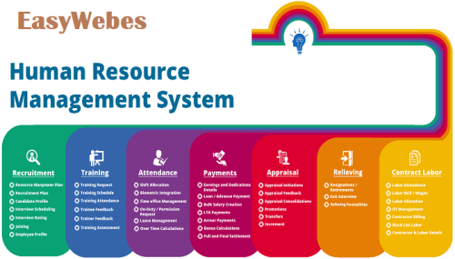 Human Resource Management System