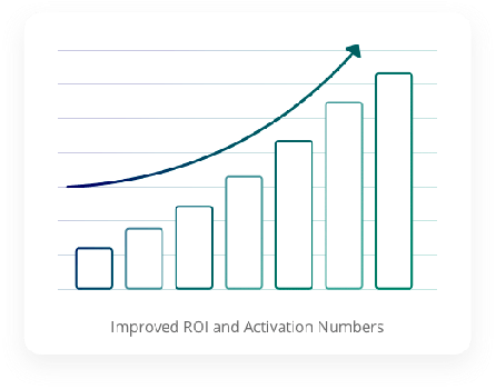 Getting A Business Out Of The Performance Plateau