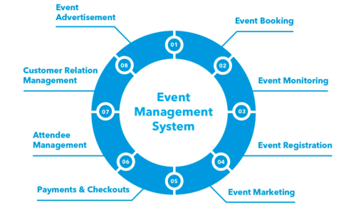 Event Management Software
