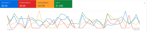Google Ads