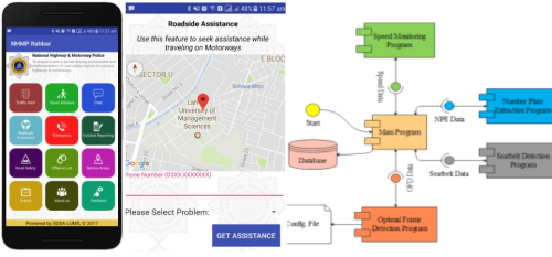 Application System Development for National Highway and Motorway Police