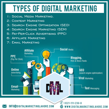 Digital Marketing Training