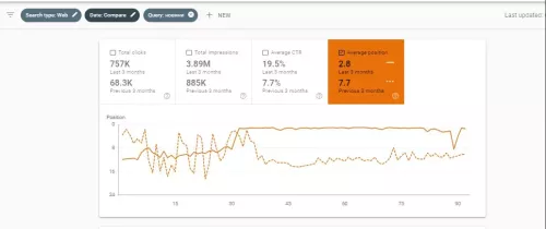 Case Study: Netpeak + Fakti.bg - ranking 1st for "news" is always good news!