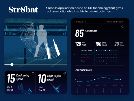 Str8bat - A mobile application based on IoT technology that gives real time actionable insights to cricket batsmen.