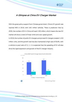 Electric Vehicle Market Research
