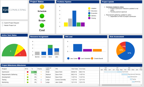 Example Dashboard