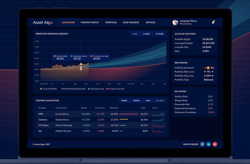 Asset Algo