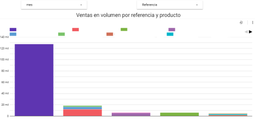 Solucion Data Analytics