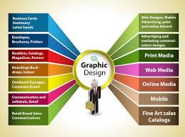 Graphics Designing
