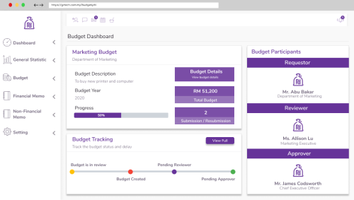 MemoPhi - Memo Management System