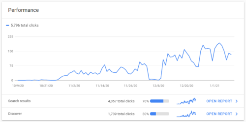 Product Description Content Writing for SEO