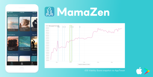 MamaZen App Store Optimization
