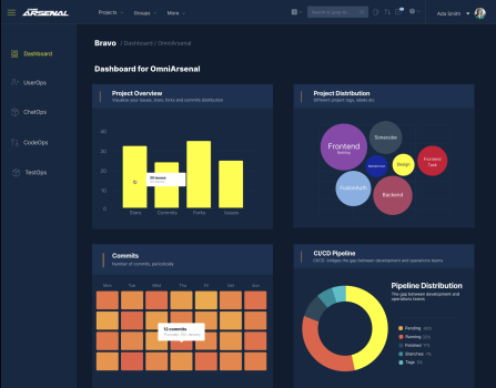 Enterprise DevOps Platform