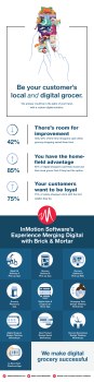 Our Experience in the grocery space - Infographic