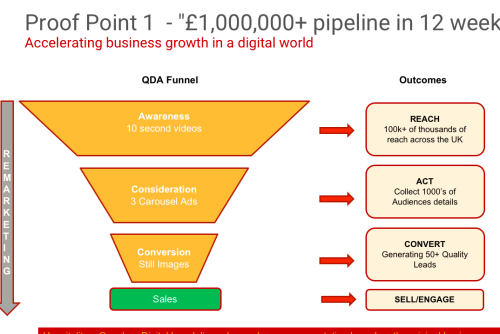 Hospitality - Pipeline Management