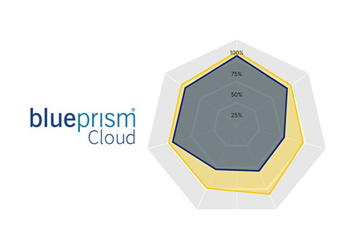 Blue Prism Cloud