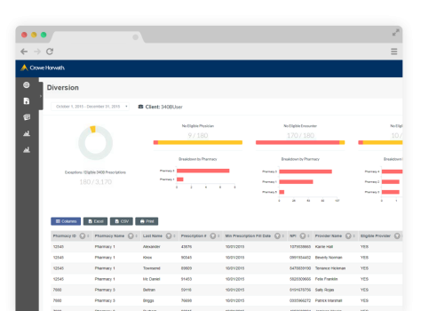 340B Program Monitor