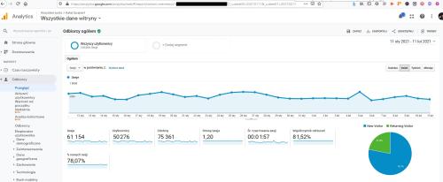 Grow in organic traffic