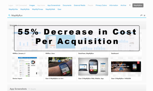 55% Decrease in Cost Per Acquisition